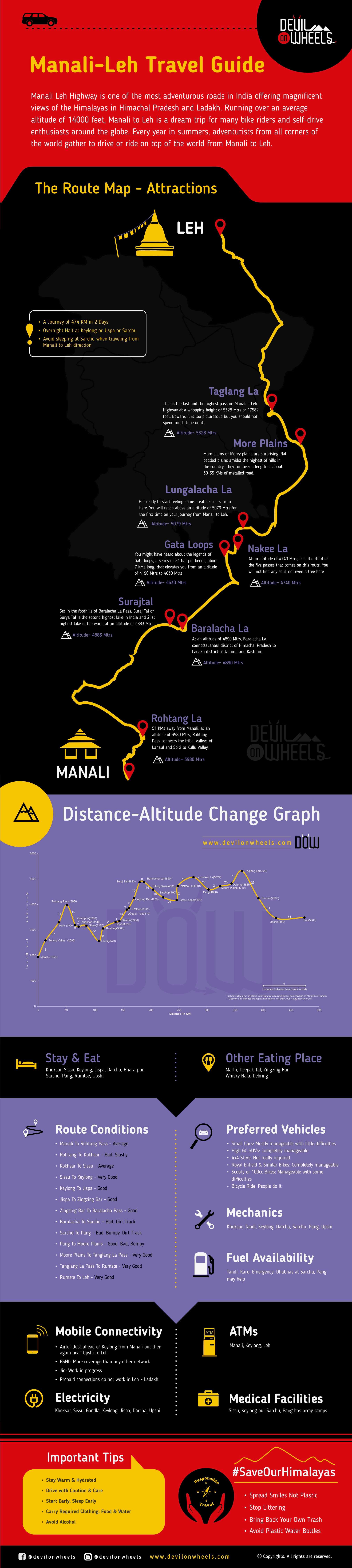 Manali to Leh Route Map Details
